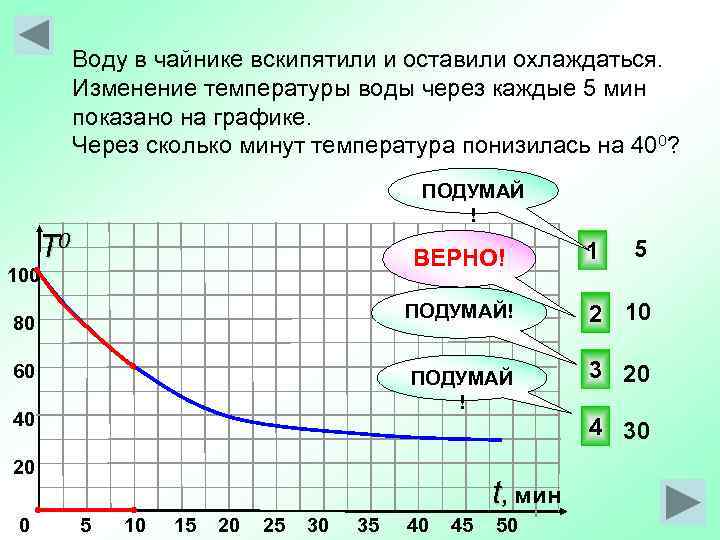 Температура за 5 мин. График изменения температуры воды. График температуры остывающей воды. Остывание воды в чайнике. Снижение температуры график.