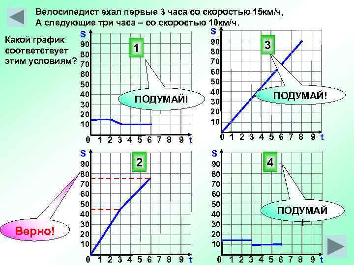 Велосипедист ехал первые 3 часа со скоростью 15 км/ч, А следующие три часа –