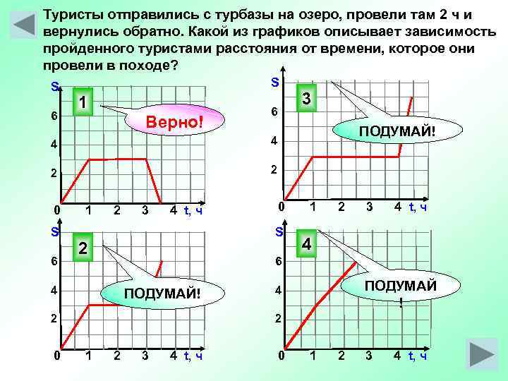 Туристы отправились с турбазы на озеро, провели там 2 ч и вернулись обратно. Какой