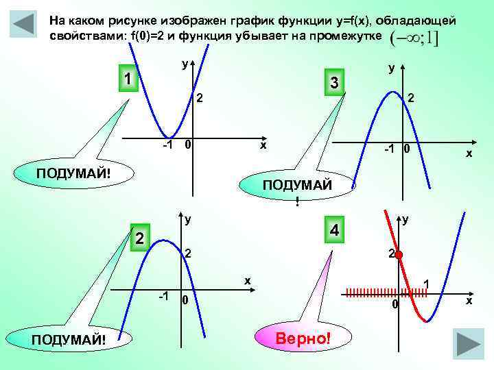 На рисунке изображены части графиков