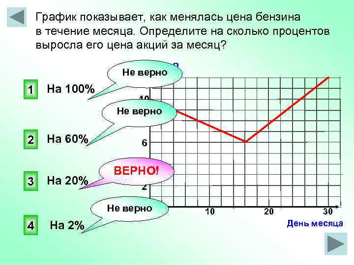 Покажи график 2 2