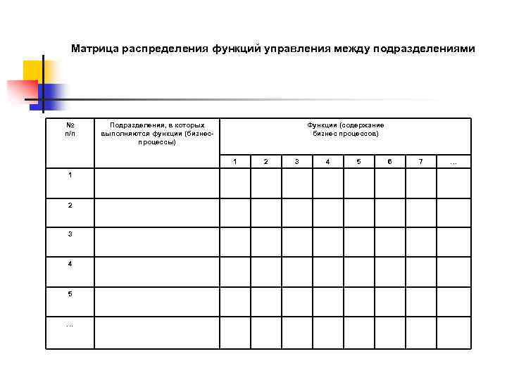 Матрица распределения функций управления между подразделениями № п/п Подразделения, в которых выполняются функции (бизнеспроцессы)