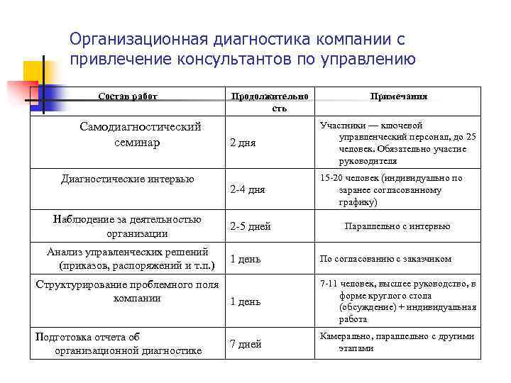 Организационная культура управления изменениями