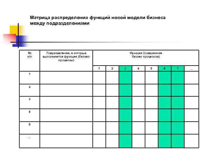 Матрица распределения функций новой модели бизнеса между подразделениями № п/п Подразделения, в которых выполняются