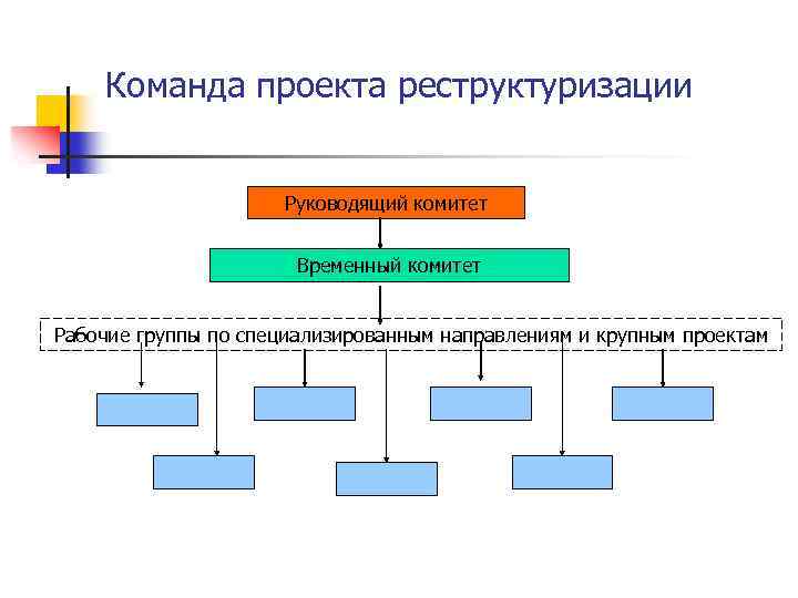 Команда проекта реструктуризации Руководящий комитет Временный комитет Рабочие группы по специализированным направлениям и крупным