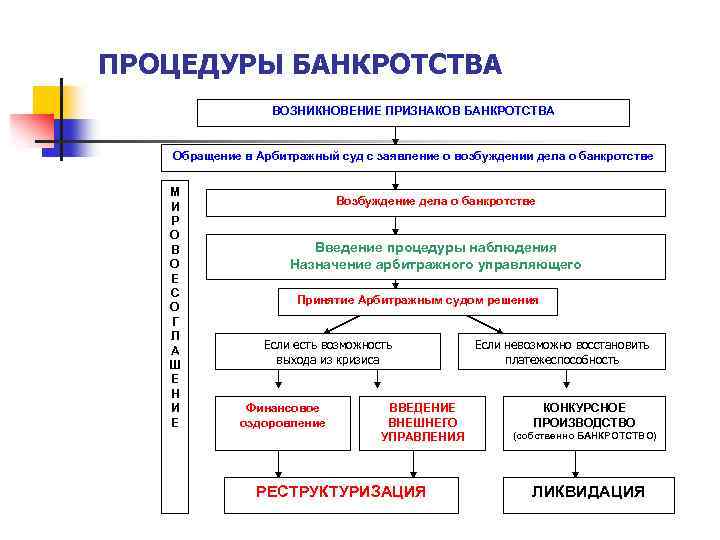 Образец плана реструктуризации долгов гражданина при банкротстве