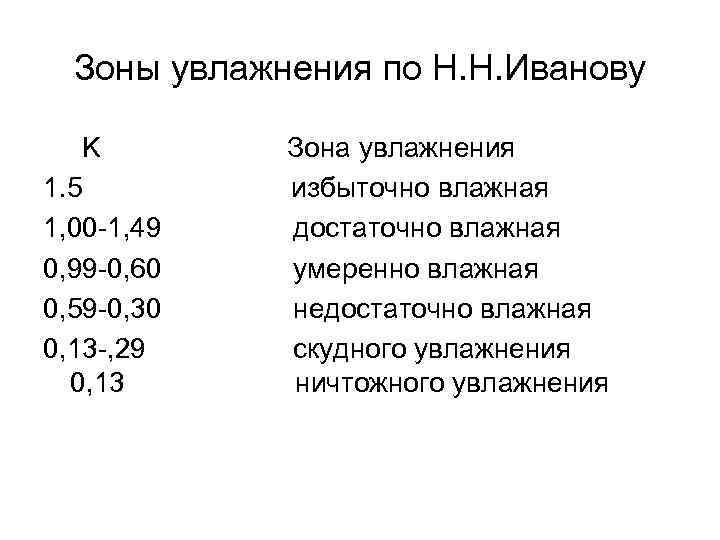 Природные зоны увлажнение. Зона избыточного увлажнения. Зоны увлажнения России. Зоны по увлажнению. Зона увлажнения в Москве.