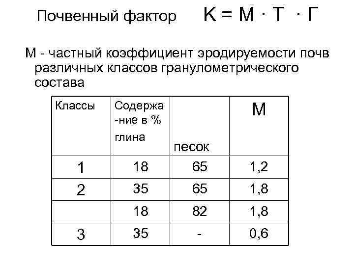 K=М·Т ·Г Почвенный фактор М - частный коэффициент эродируемости почв различных классов гранулометрического состава
