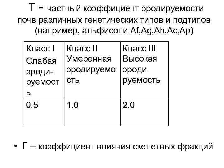 Т - частный коэффициент эродируемости почв различных генетических типов и подтипов (например, альфисоли Af,