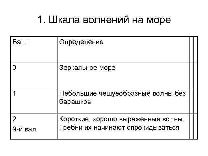 1. Шкала волнений на море Балл Определение 0 Зеркальное море 1 Небольшие чешуеобразные волны