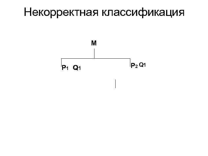 Некорректная классификация М Р 1 Q 1 Р 2 Q 1 