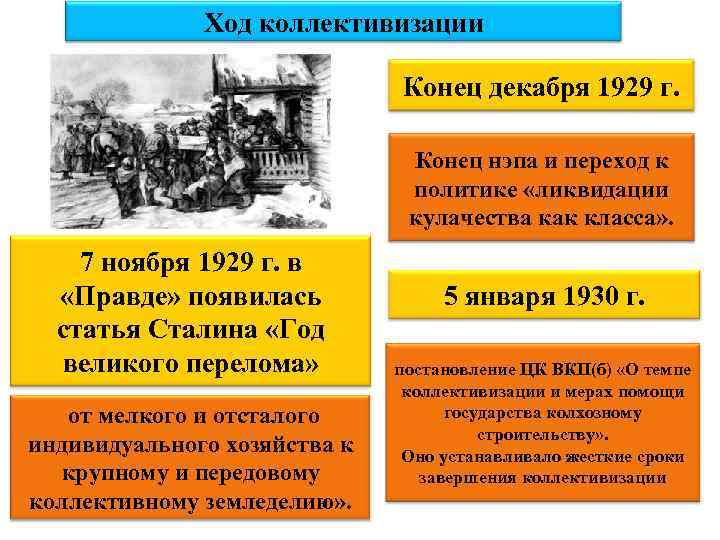 Ход коллективизации Конец декабря 1929 г. Конец нэпа и переход к политике «ликвидации кулачества