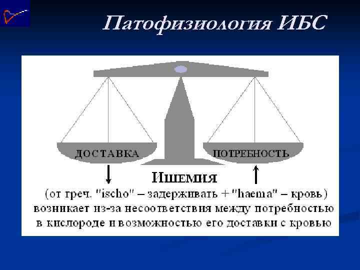 Патофизиология ИБС 