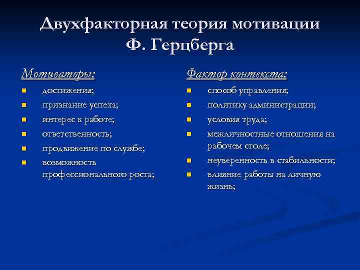 Двухфакторная теория мотивации Ф. Герцберга Мотиваторы: n n n достижения; признание успеха; интерес к