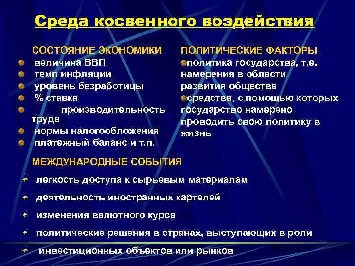 Среда косвенного воздействия СОСТОЯНИЕ ЭКОНОМИКИ величина ВВП темп инфляции уровень безработицы % ставка производительность