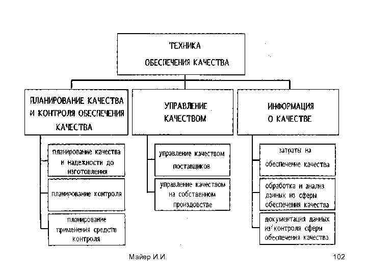 Майер И. И. 102 