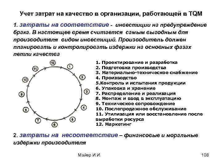 Учет затрат на качество в организации, работающей в TQM 1. затраты на соответствие -