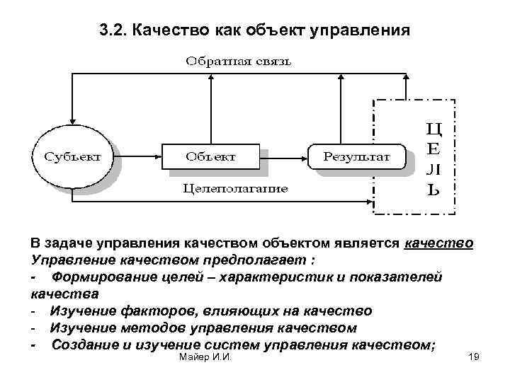 3. 2. Качество как объект управления В задаче управления качеством объектом является качество Управление