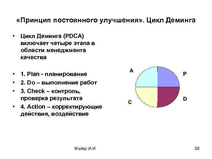  «Принцип постоянного улучшения» . Цикл Деминга • Цикл Деминга (PDCA) включает четыре этапа