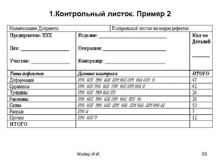 Создать информационный лист. Лист контроля качества. Контрольный листок для вала. Контрольный листок аудитора. Контрольный лист руководителя.