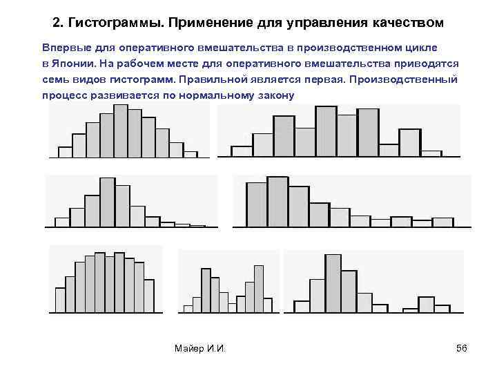 Гистограмма распределения. Гистограмма частот случайной величины. Гистограмма распределения случайной величины. Гистограмма распределения дискретных св отражает. Гистограмма дискретной случайной величины.