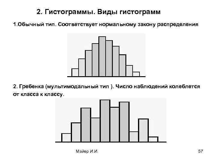 2. Гистограммы. Виды гистограмм 1. Обычный тип. Соответствует нормальному закону распределения 2. Гребенка (мультимодальный