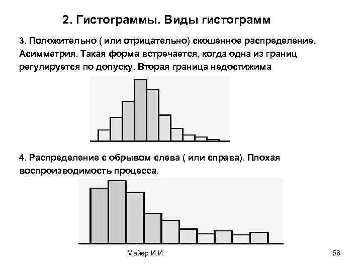 2. Гистограммы. Виды гистограмм 3. Положительно ( или отрицательно) скошенное распределение. Асимметрия. Такая форма
