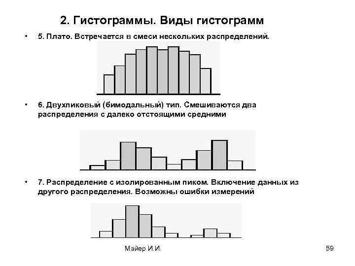 Гистограмма распределения. Типы гистограмм распределения. Гистограмма плато. Гистограмма равномерного распределения. Формы гистограмм.