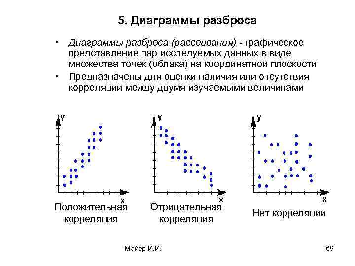 Назначение диаграммы разброса