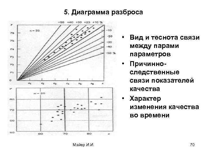 5. Диаграмма разброса • Вид и теснота связи между парами параметров • Причинноследственные связи