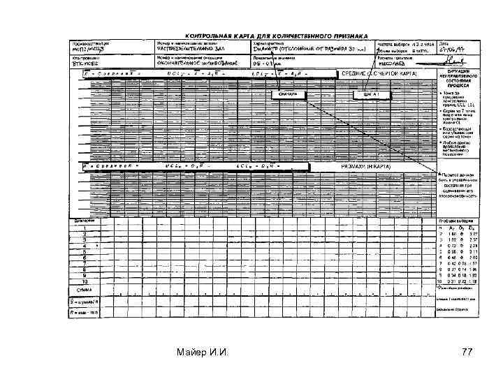 Майер И. И. 77 