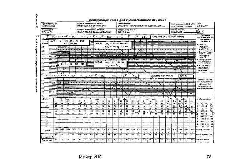 Майер И. И. 78 