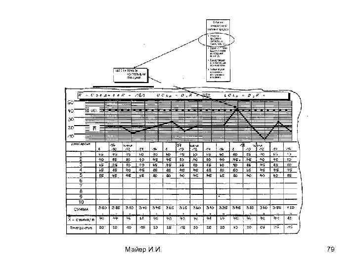 Майер И. И. 79 