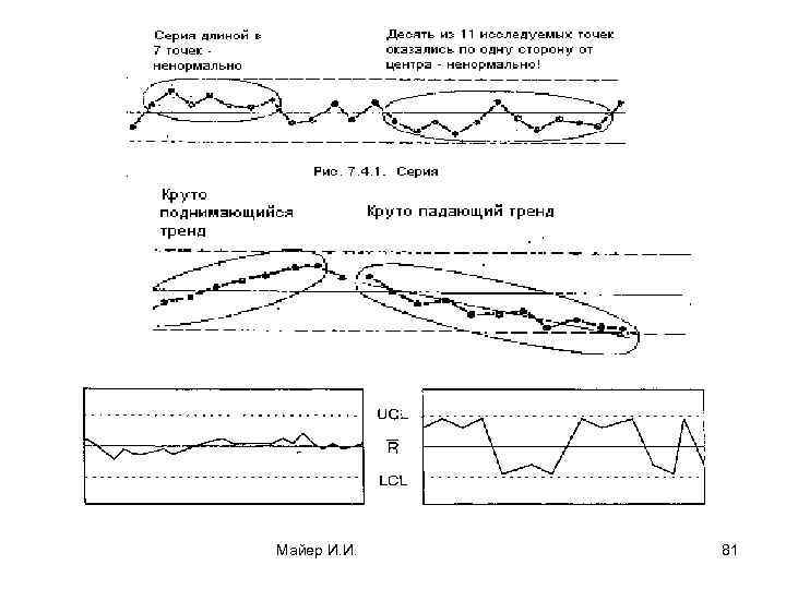 Майер И. И. 81 