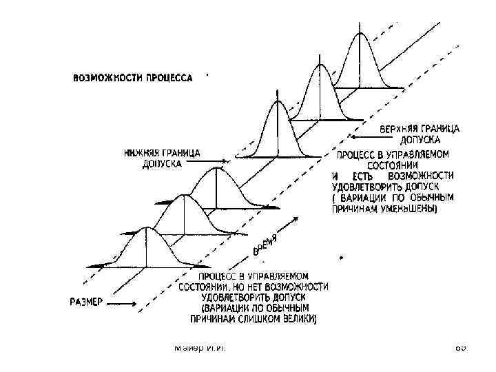 Майер И. И. 85 