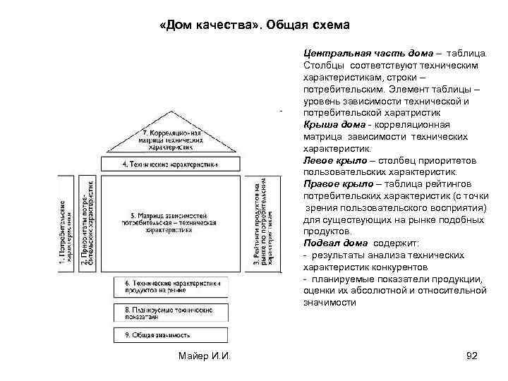  «Дом качества» . Общая схема Центральная часть дома – таблица. Столбцы соответствуют техническим