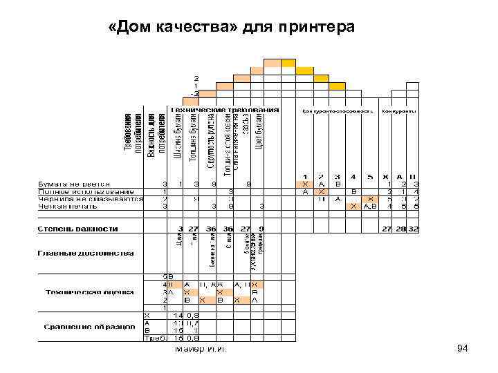 Дом качества. Дом качества пример построения и выводы. Домик качества на примере холодильника. Домик качества учет влияния конкурентов. Максимум качества пример.