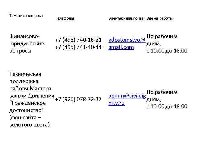Тематика вопроса Телефоны Электронная почта Время работы +7 (495) 740 -16 -21 +7 (495)