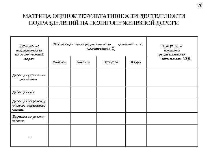 20 МАТРИЦА ОЦЕНОК РЕЗУЛЬТАТИВНОСТИ ДЕЯТЕЛЬНОСТИ ПОДРАЗДЕЛЕНИЙ НА ПОЛИГОНЕ ЖЕЛЕЗНОЙ ДОРОГИ Структурные подразделения на полигоне