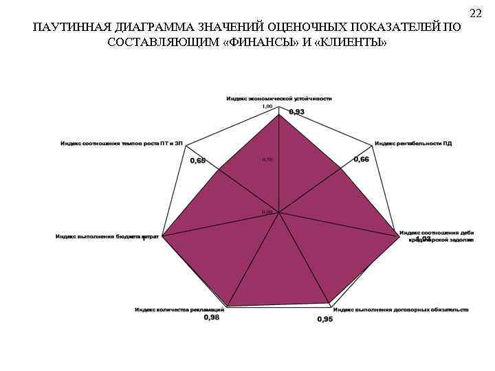 Что обозначает диаграмма