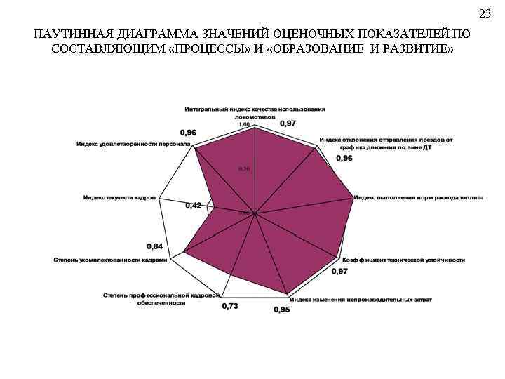 Диаграмма личности онлайн