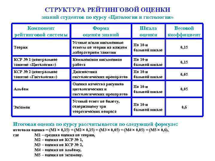 Гистология юугму план занятий