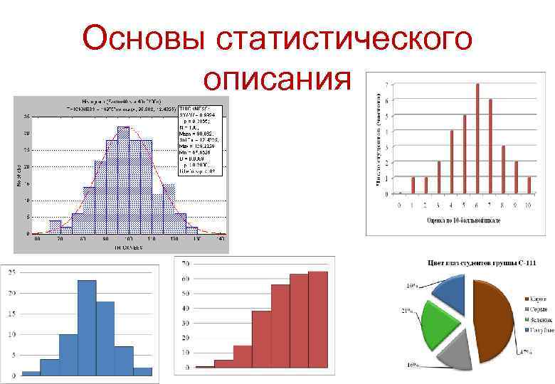 Основы статистического описания 