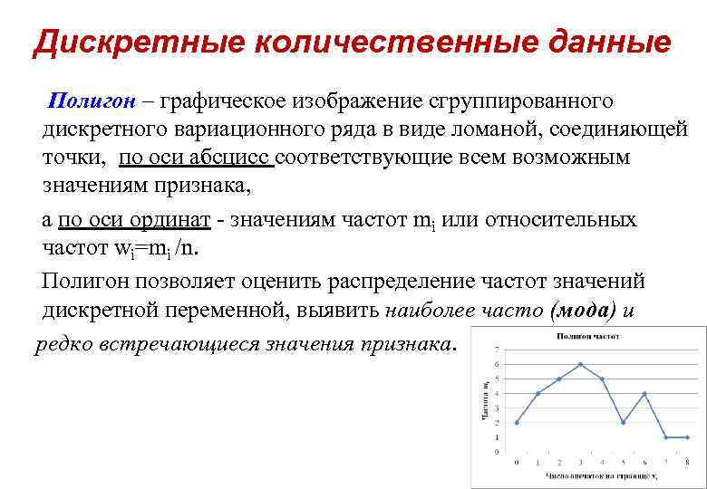 Дискретные количественные данные Полигон – графическое изображение сгруппированного дискретного вариационного ряда в виде ломаной,