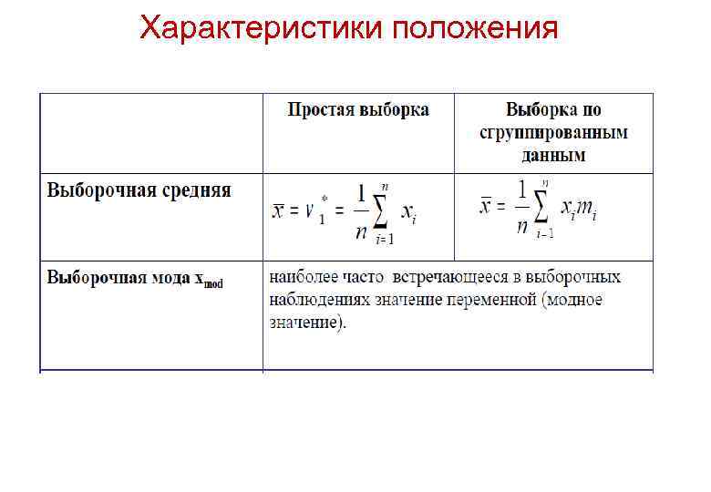 Характеристики положения 