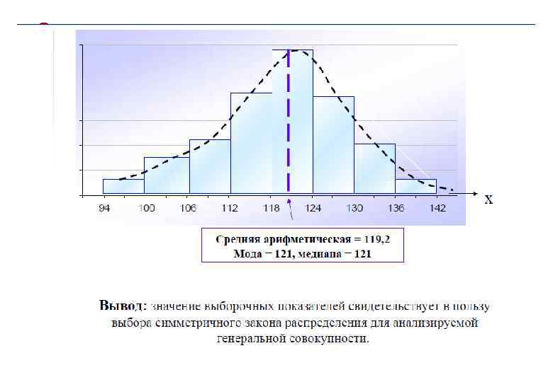 Относительные показатели вариации 