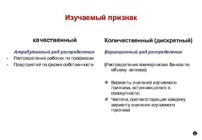 Изучаемый признак качественный - Атрибутивный ряд распределения Распределение рабочих по профессии Предприятий по форме