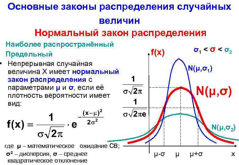 Основные законы распределения случайных величин Нормальный закон распределения Наиболее распространённый Предельный • Непрерывная случайная