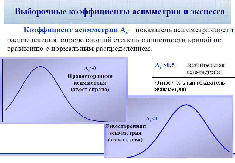 Характеристики положения 3. • • Вариация (размах вариации и коэффициент вариации) Стандартное отклонение Межквартильная