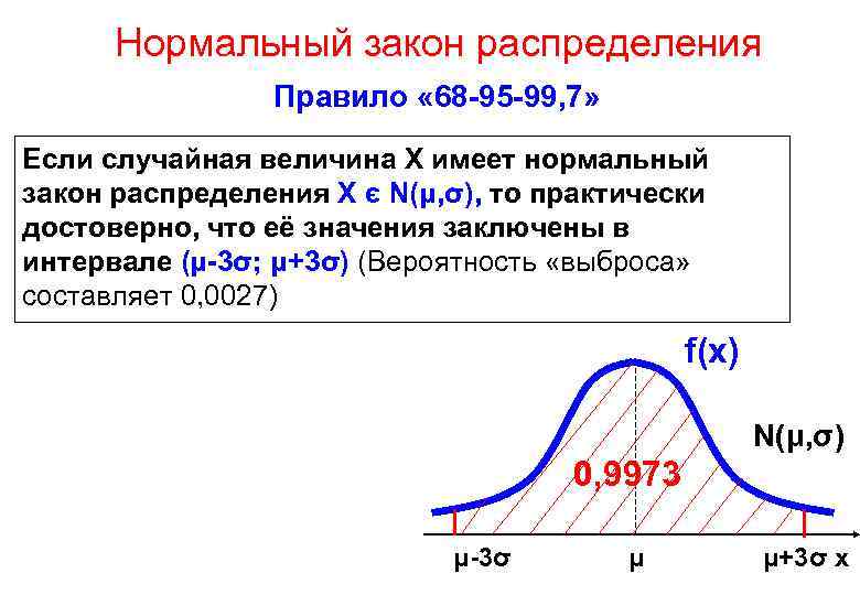 Нормальный закон распределения Правило « 68 -95 -99, 7» Если случайная величина X имеет